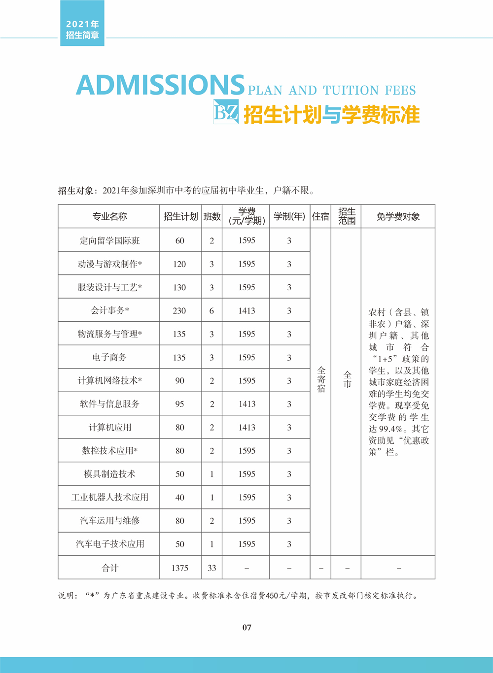 招生计划与学费标准
